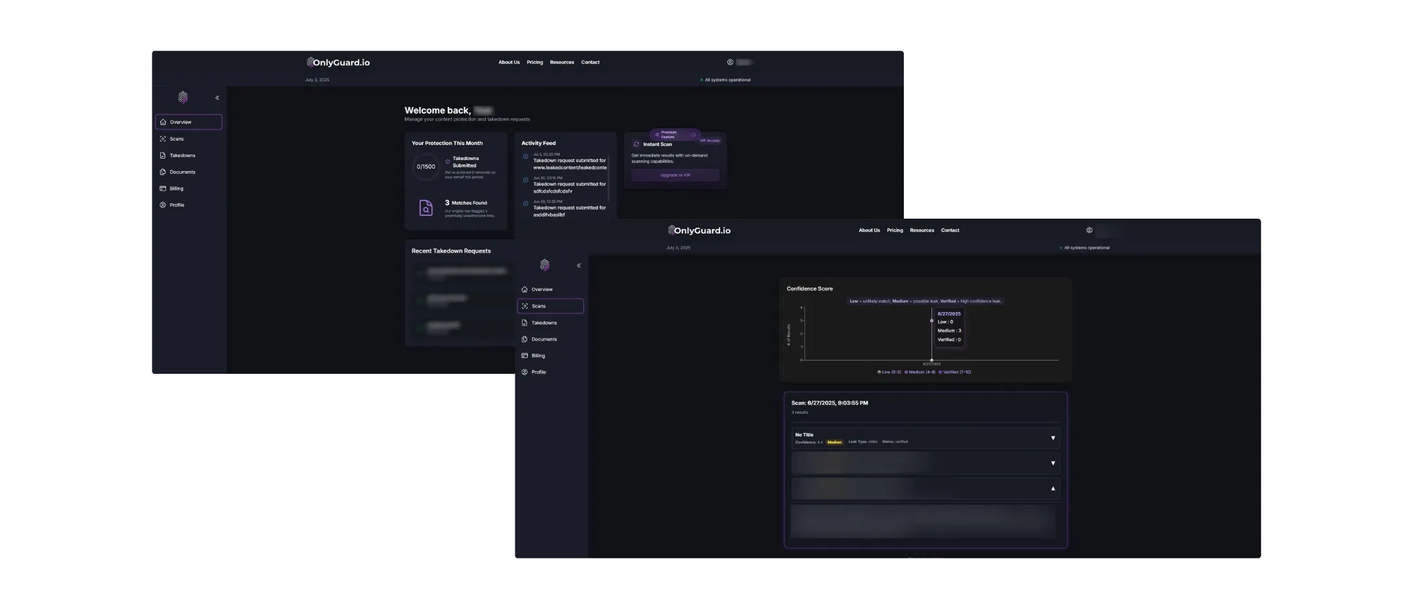 OnlyGuard Dashboard Overview